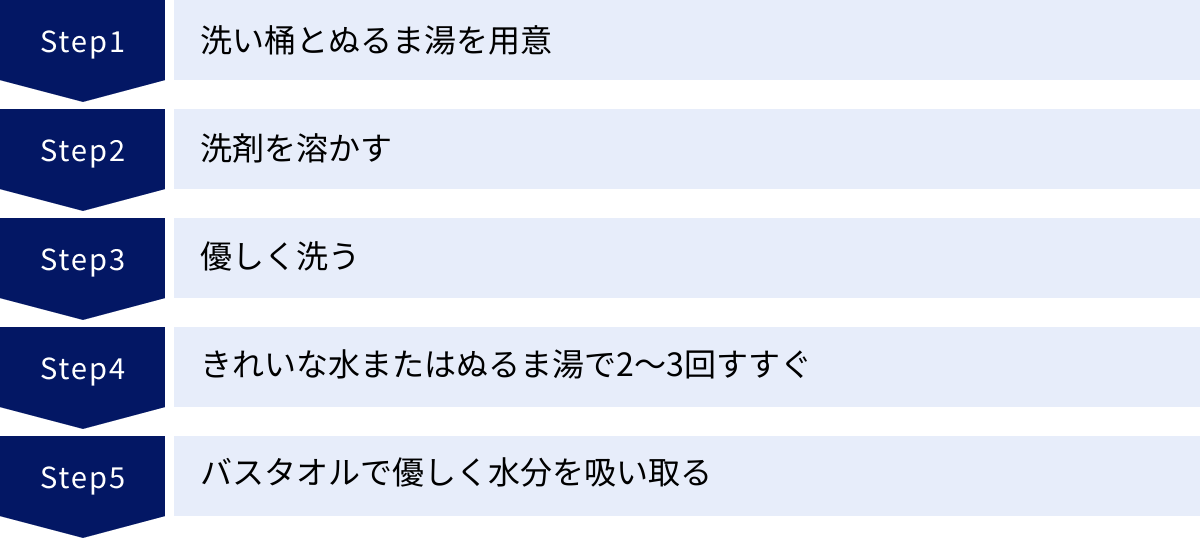 洗い桶とぬるま湯を用意、洗剤を溶かす、優しく洗う、きれいな水またはぬるま湯で2〜3回すすぐ、バスタオルで優しく水分を吸い取る