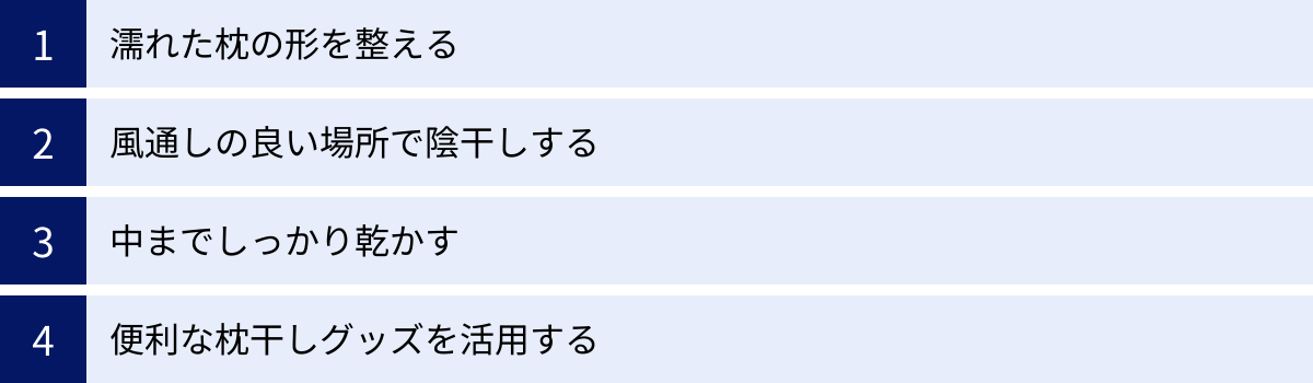 濡れた枕の形を整える、風通しの良い場所で陰干しする、中までしっかり乾かす、便利な枕干しグッズを活用する