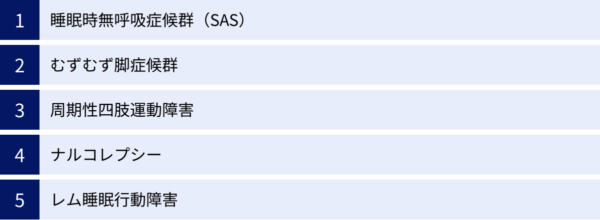 睡眠時無呼吸症候群（SAS）、むずむず脚症候群、周期性四肢運動障害、ナルコレプシー、レム睡眠行動障害