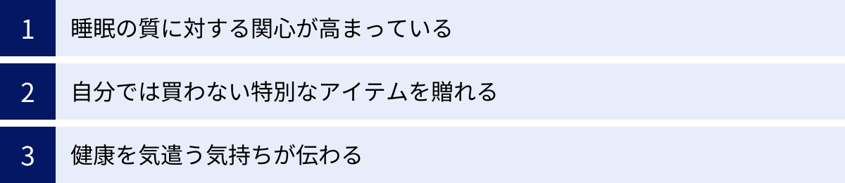 睡眠の質に対する関心が高まっている、自分では買わない特別なアイテムを贈れる、健康を気遣う気持ちが伝わる