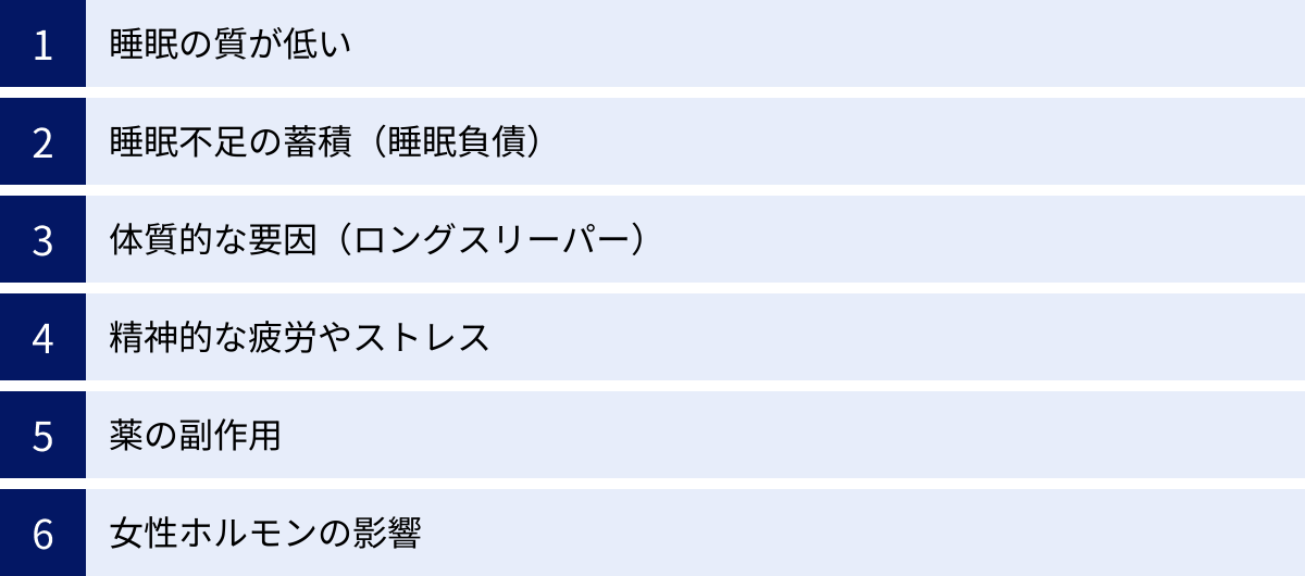 睡眠の質が低い、睡眠不足の蓄積（睡眠負債）、体質的な要因（ロングスリーパー）、精神的な疲労やストレス、薬の副作用、女性ホルモンの影響