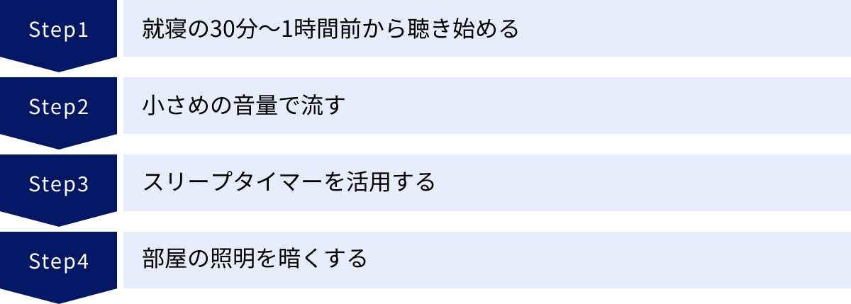 就寝の30分〜1時間前から聴き始める、小さめの音量で流す、スリープタイマーを活用する、部屋の照明を暗くする