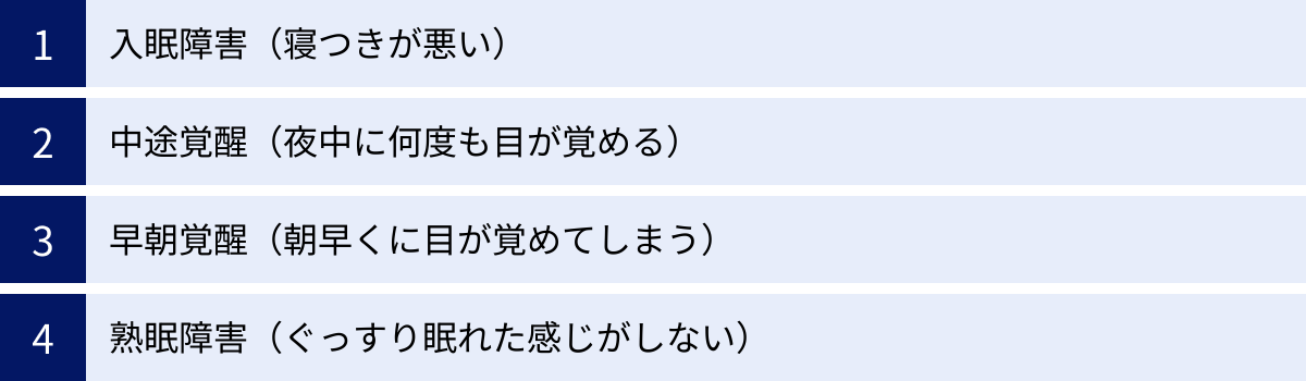 入眠障害（寝つきが悪い）、中途覚醒（夜中に何度も目が覚める）、早朝覚醒（朝早くに目が覚めてしまう）、熟眠障害（ぐっすり眠れた感じがしない）