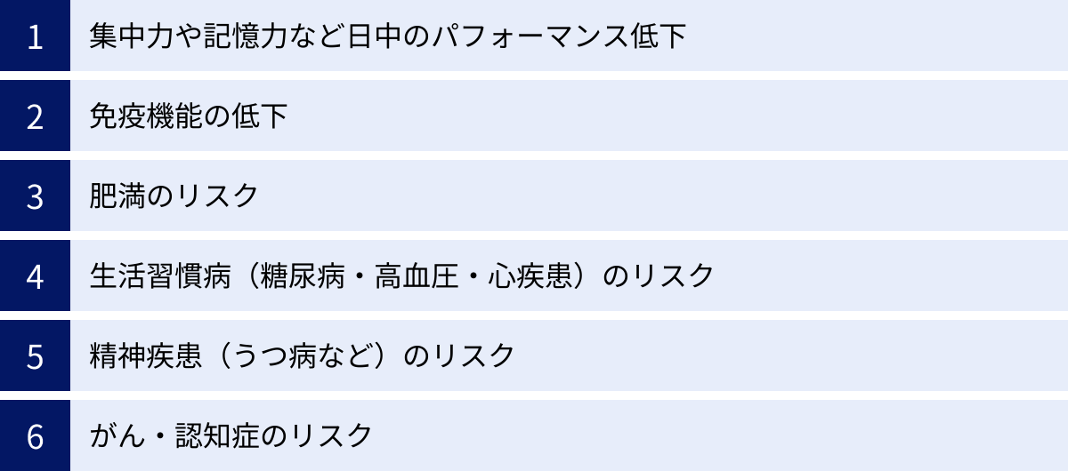 集中力や記憶力など日中のパフォーマンス低下、免疫機能の低下、肥満のリスク、生活習慣病（糖尿病・高血圧・心疾患）のリスク、精神疾患（うつ病など）のリスク、がん・認知症のリスク