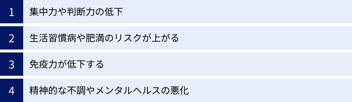 集中力や判断力の低下、生活習慣病や肥満のリスクが上がる、免疫力が低下する、精神的な不調やメンタルヘルスの悪化