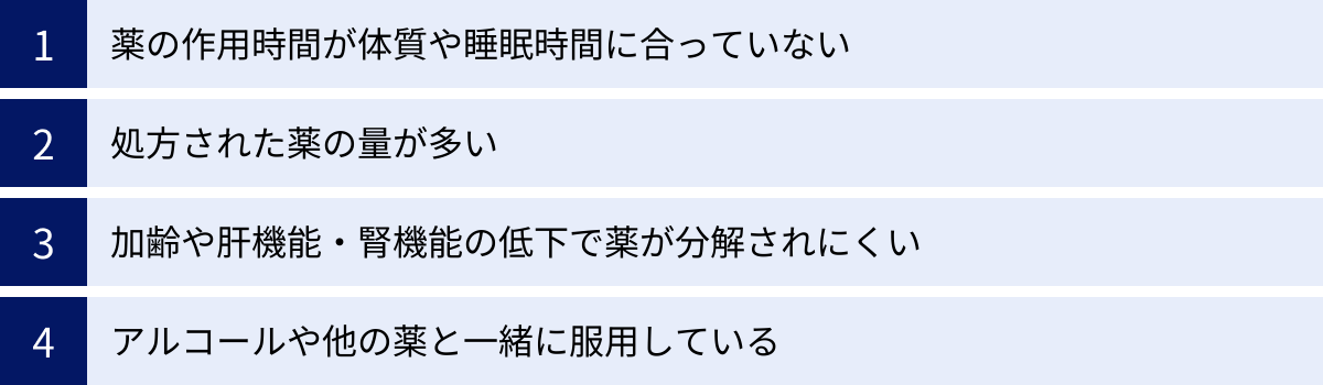 薬の作用時間が体質や睡眠時間に合っていない、処方された薬の量が多い、加齢や肝機能・腎機能の低下で薬が分解されにくい、アルコールや他の薬と一緒に服用している