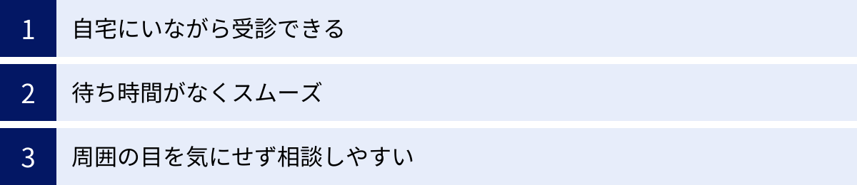 自宅にいながら受診できる、待ち時間がなくスムーズ、周囲の目を気にせず相談しやすい