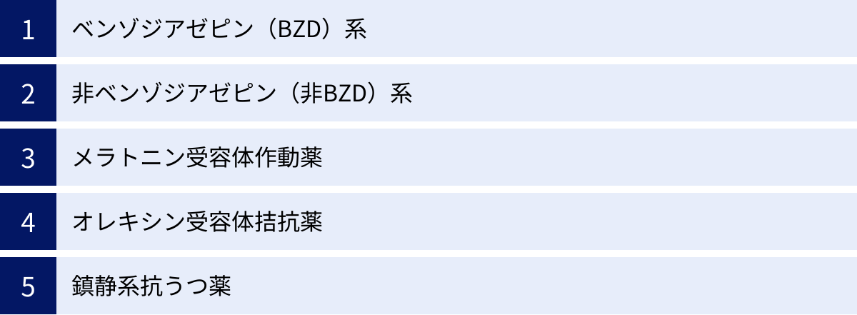 ベンゾジアゼピン（BZD）系、非ベンゾジアゼピン（非BZD）系、メラトニン受容体作動薬、オレキシン受容体拮抗薬、鎮静系抗うつ薬
