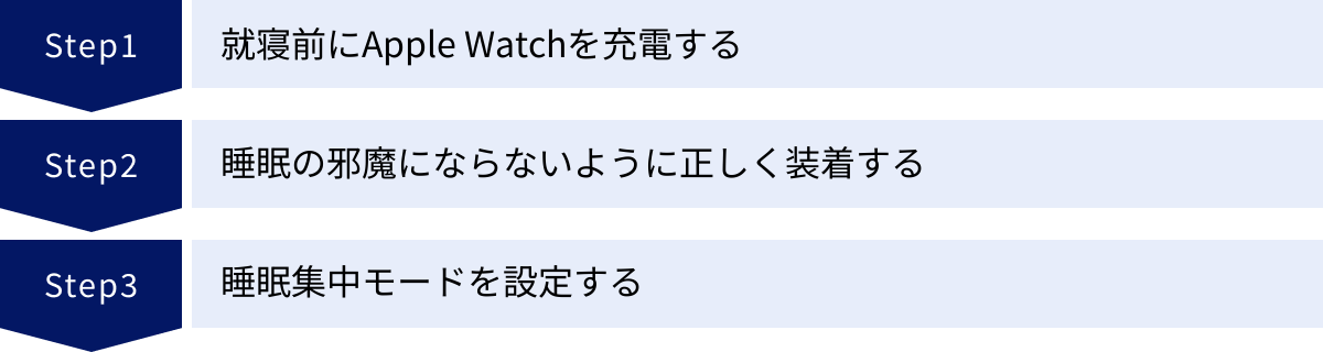 就寝前にApple Watchを充電する、睡眠の邪魔にならないように正しく装着する、睡眠集中モードを設定する