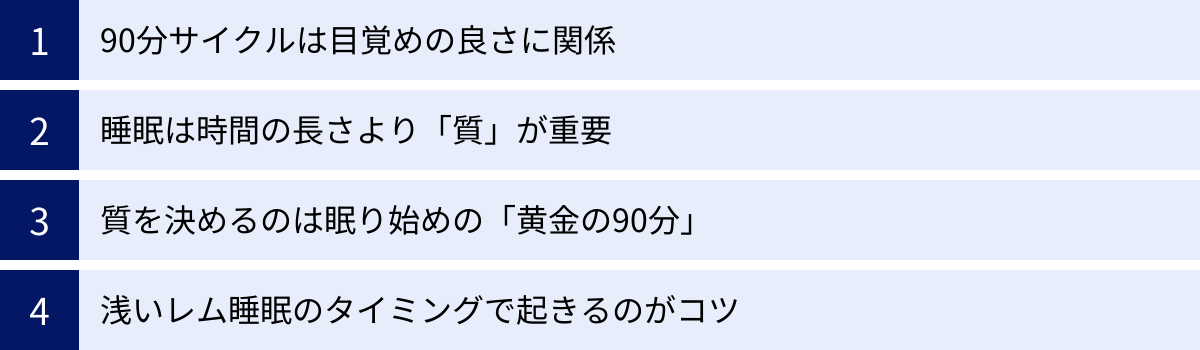 90分サイクルは目覚めの良さに関係、睡眠は時間の長さより「質」が重要、質を決めるのは眠り始めの「黄金の90分」、浅いレム睡眠のタイミングで起きるのがコツ