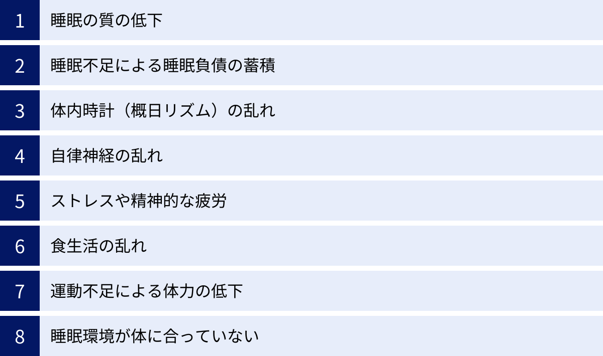睡眠の質の低下、睡眠不足による睡眠負債の蓄積、体内時計（概日リズム）の乱れ、自律神経の乱れ、ストレスや精神的な疲労、食生活の乱れ、運動不足による体力の低下、睡眠環境が体に合っていない