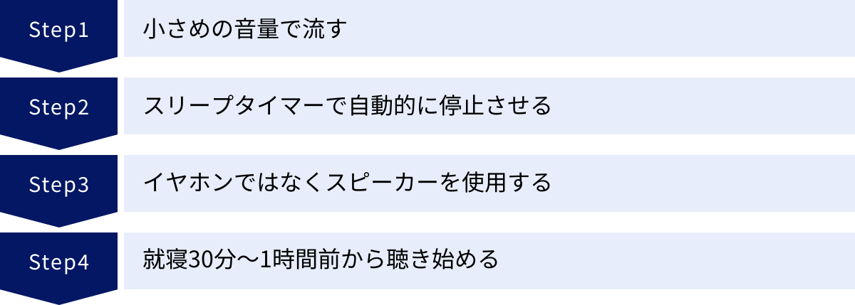 小さめの音量で流す、スリープタイマーで自動的に停止させる、イヤホンではなくスピーカーを使用する、就寝30分～1時間前から聴き始める
