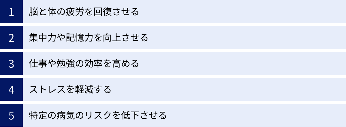 脳と体の疲労を回復させる、集中力や記憶力を向上させる、仕事や勉強の効率を高める、ストレスを軽減する、特定の病気のリスクを低下させる