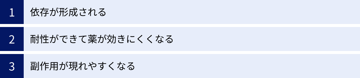 依存が形成される、耐性ができて薬が効きにくくなる、副作用が現れやすくなる