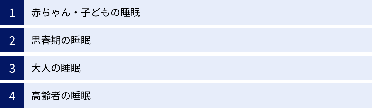 赤ちゃん・子どもの睡眠、思春期の睡眠、大人の睡眠、高齢者の睡眠