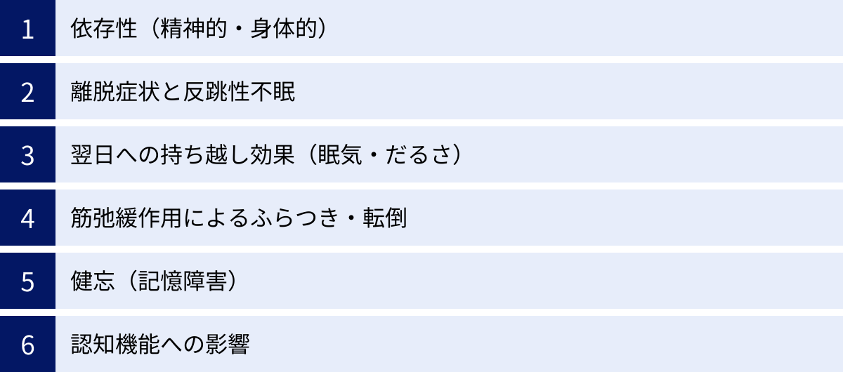 依存性（精神的・身体的）、離脱症状と反跳性不眠、翌日への持ち越し効果（眠気・だるさ）、筋弛緩作用によるふらつき・転倒、健忘（記憶障害）、認知機能への影響