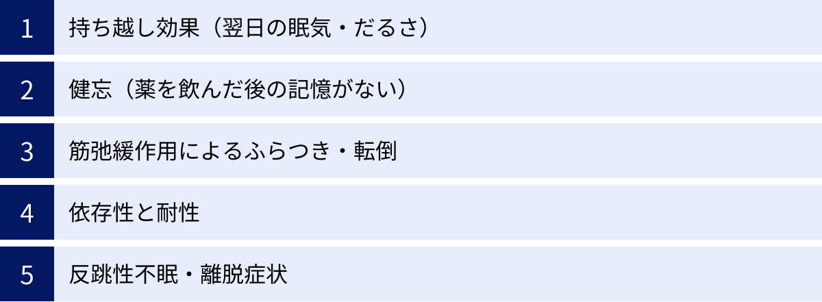 持ち越し効果（翌日の眠気・だるさ）、健忘（薬を飲んだ後の記憶がない）、筋弛緩作用によるふらつき・転倒、依存性と耐性、反跳性不眠・離脱症状