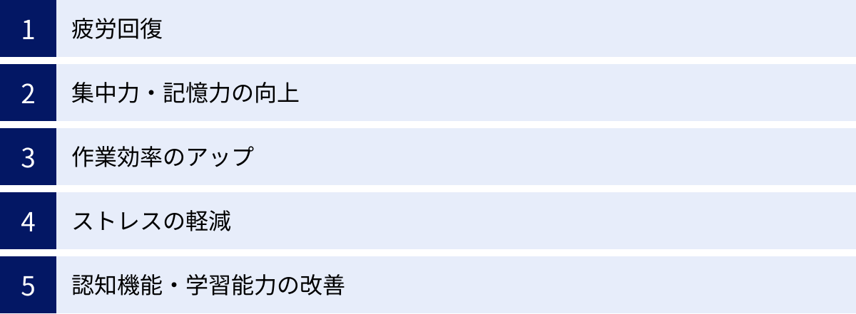 疲労回復、集中力・記憶力の向上、作業効率のアップ、ストレスの軽減、認知機能・学習能力の改善