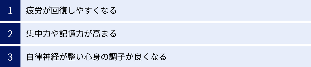 疲労が回復しやすくなる、集中力や記憶力が高まる、自律神経が整い心身の調子が良くなる