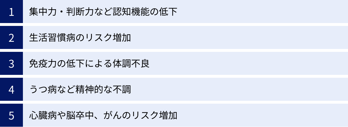 集中力・判断力など認知機能の低下、生活習慣病のリスク増加、免疫力の低下による体調不良、うつ病など精神的な不調、心臓病や脳卒中、がんのリスク増加