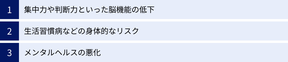 集中力や判断力といった脳機能の低下、生活習慣病などの身体的なリスク、メンタルヘルスの悪化