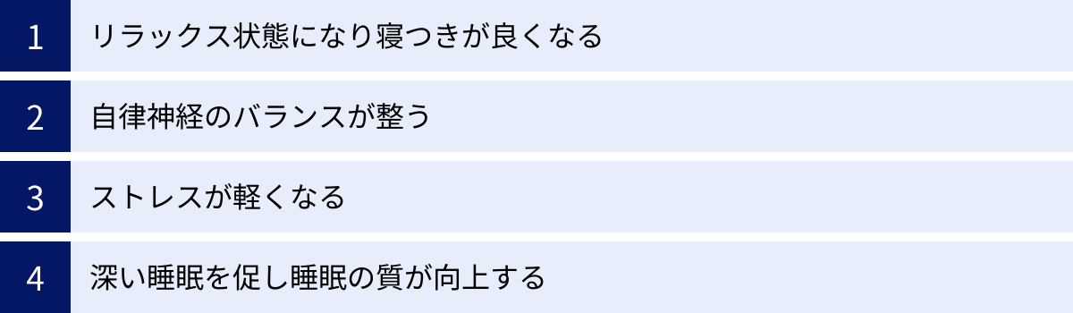 リラックス状態になり寝つきが良くなる、自律神経のバランスが整う、ストレスが軽くなる、深い睡眠を促し睡眠の質が向上する